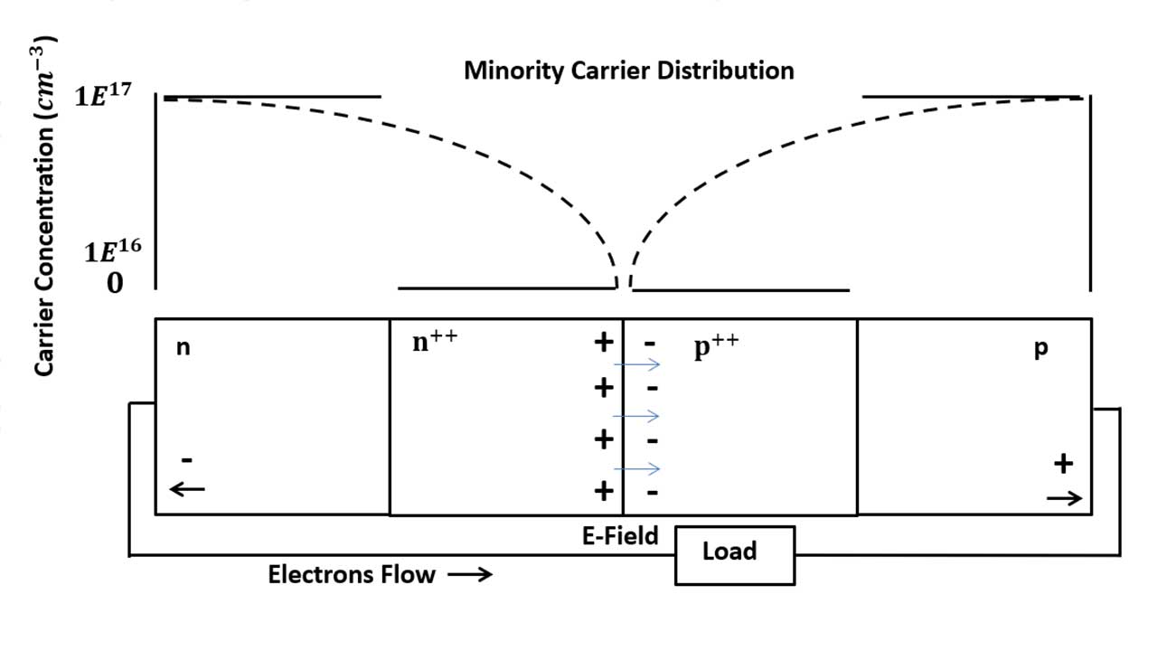 internal electric converter layout