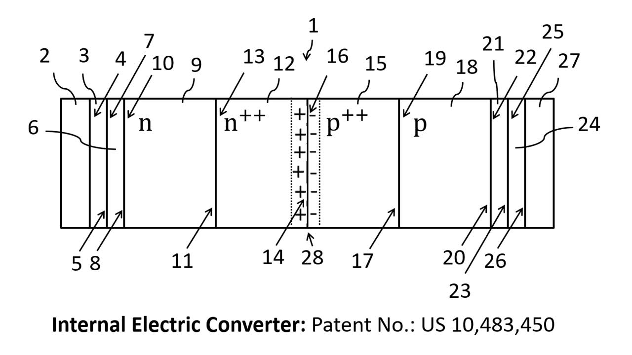 internal electric converter patent