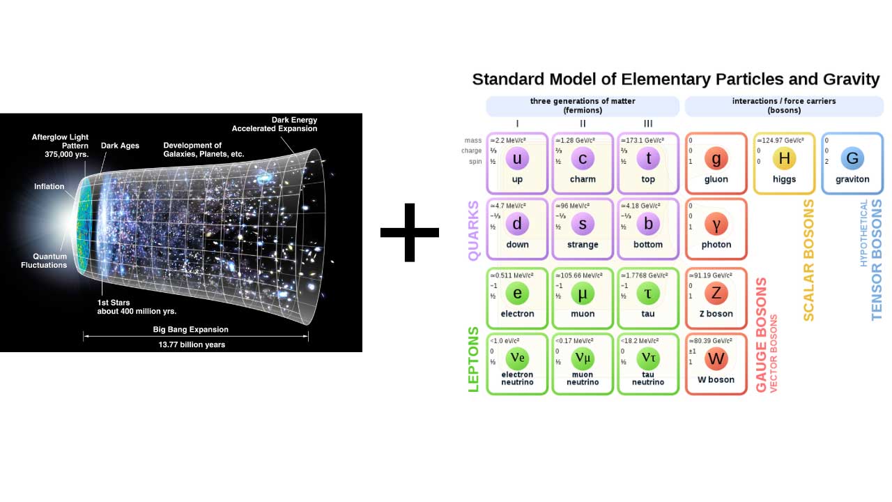 unified field theory