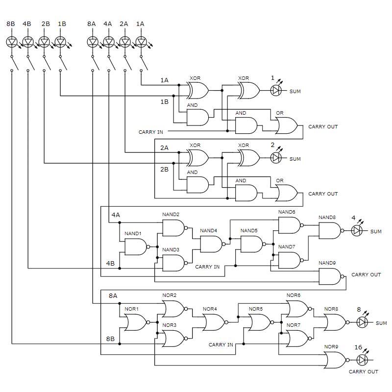 4 bit calculator digital logic gate level circuit diagram using xor gates nand gates and nor gates