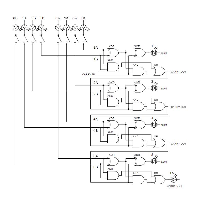4 bit calculator digital logic gate level circuit diagram using xor gates