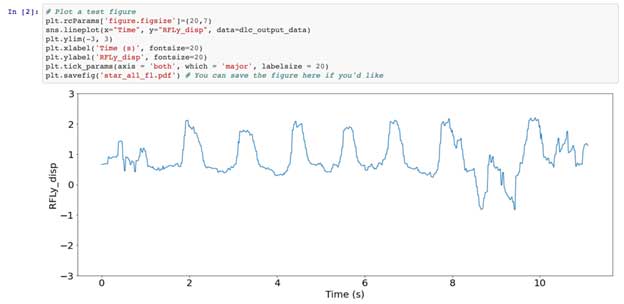 Forlimb displacement over time plot in python