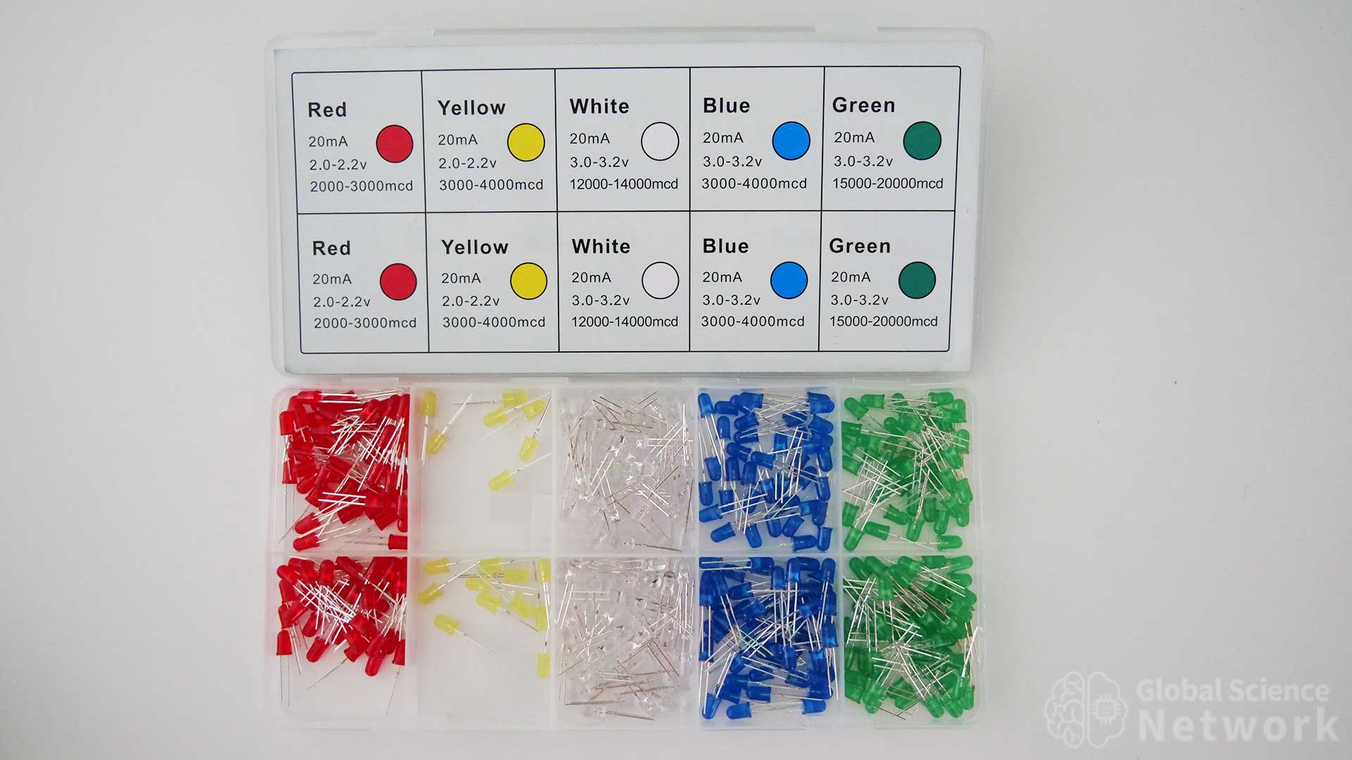 LEDs with voltage drop and max current chart