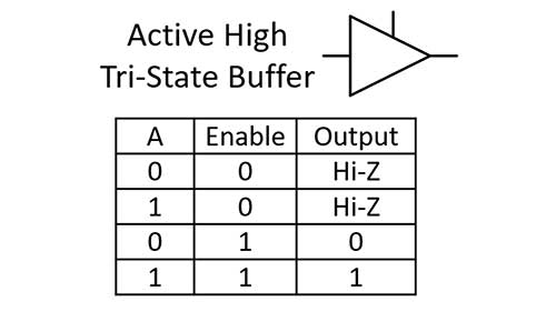active high tri state buffer truth table and symbol