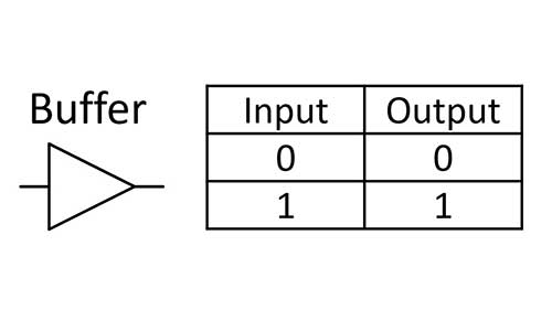 buffer truth table