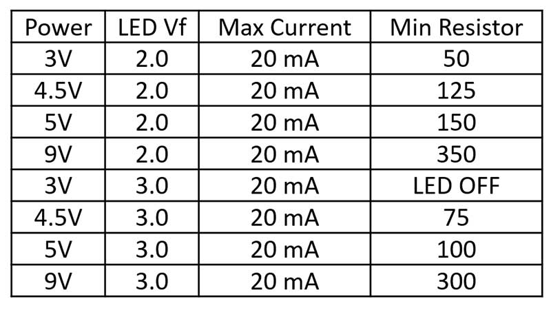 current limiting resistor table of values 3 volts 4.5 volts 5 volts and 9 volts