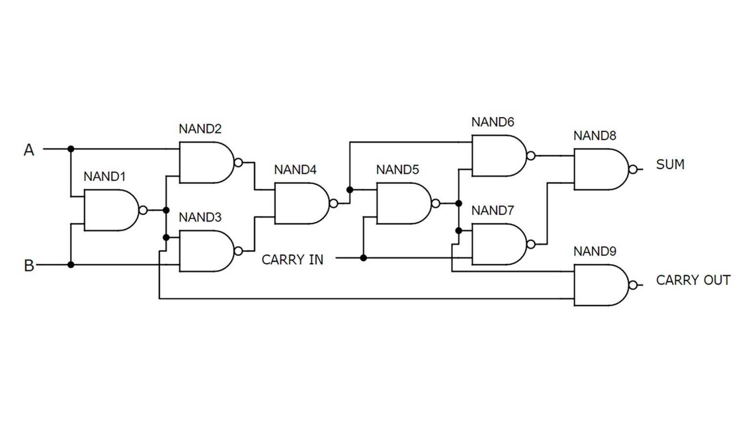 Full Adder Logic Gates Built With Transistors