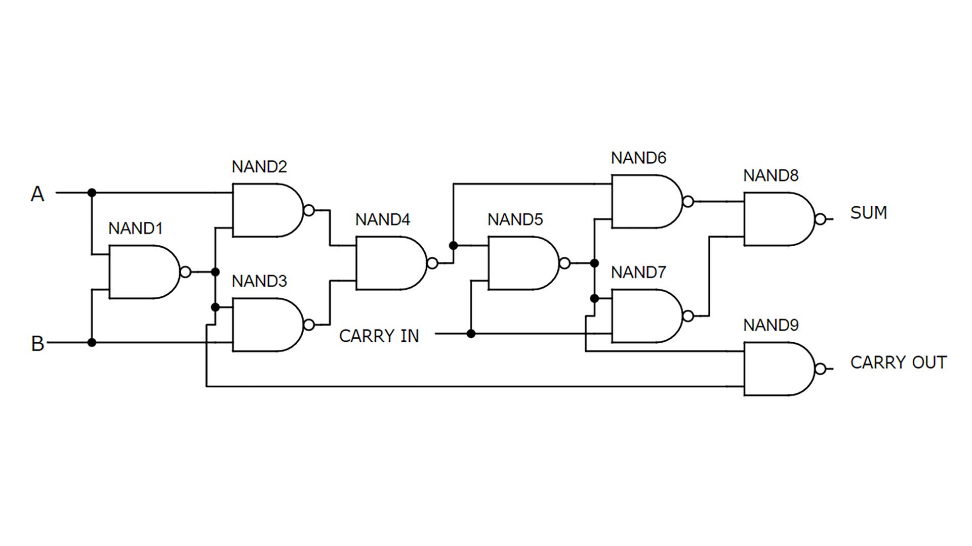 full adder nand gate circuit diagram