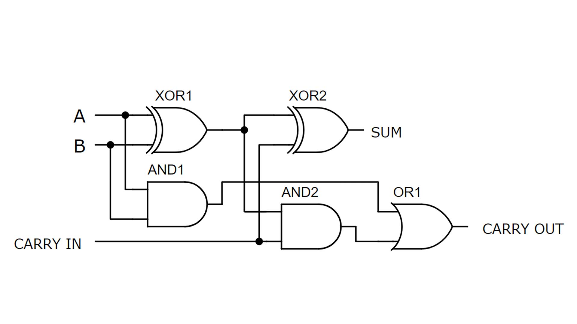 full adder xor gate circuit diagram