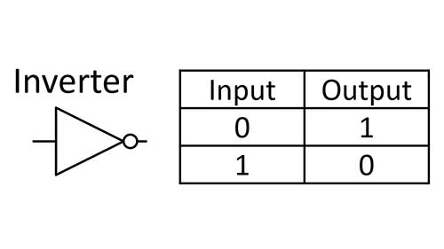 inverter truth table