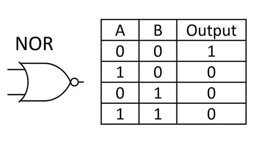 nor gate truth table