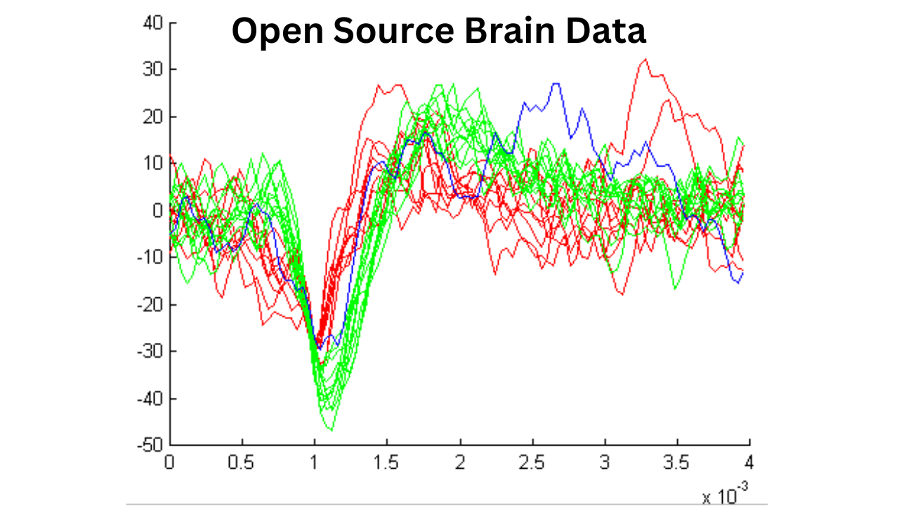 open source brain data