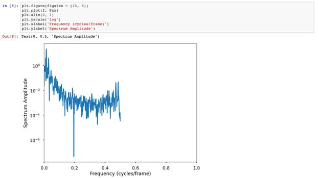 spectrum amplitude vs frequency