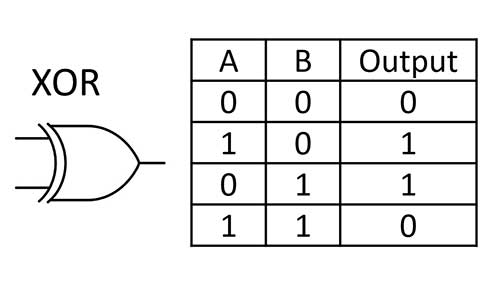 xor gate truth table