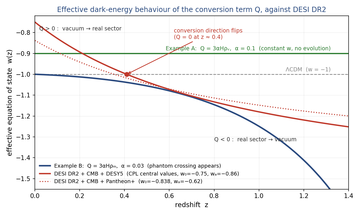 figure 1 effective dark energy w
