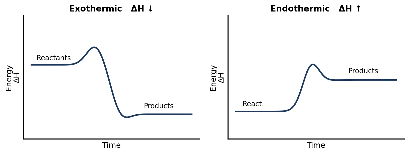 figure 4 notebook reaction diagrams