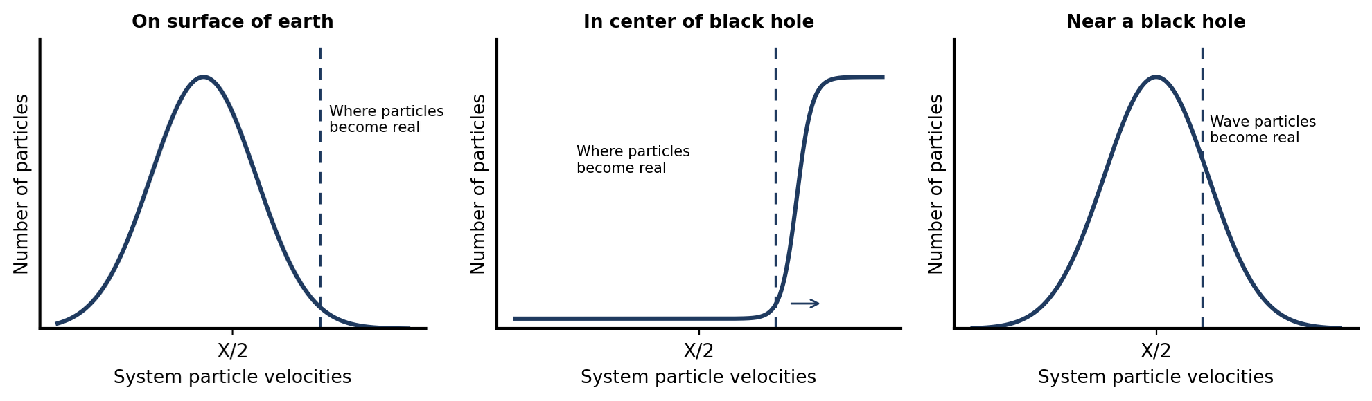 figure 6 notebook location plots