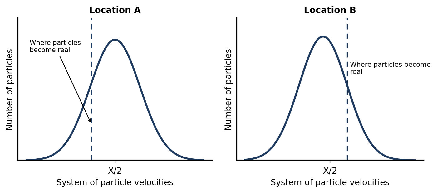 figure 7 notebook location a b plots